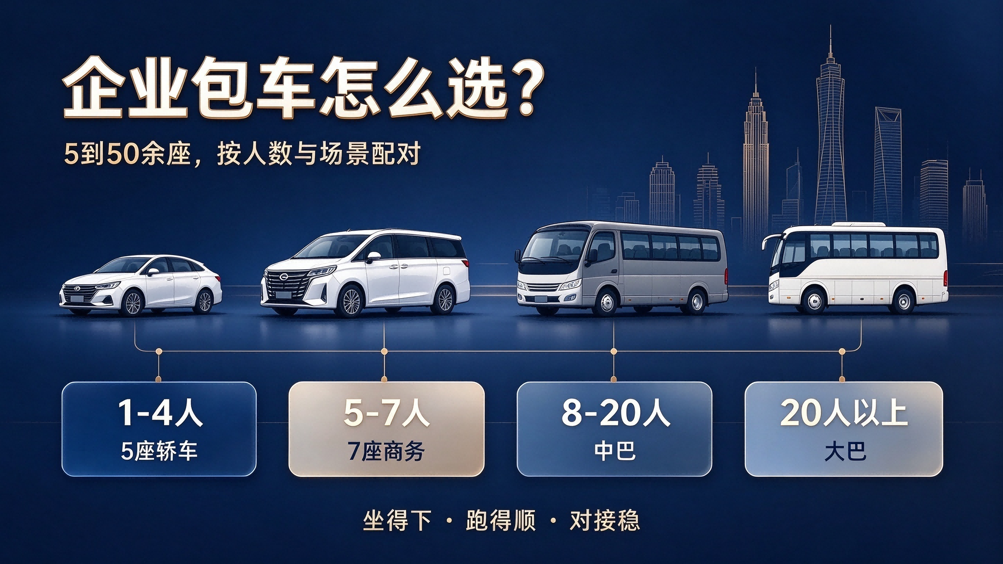企业包车选什么车？5到50余座按人数和场景配对